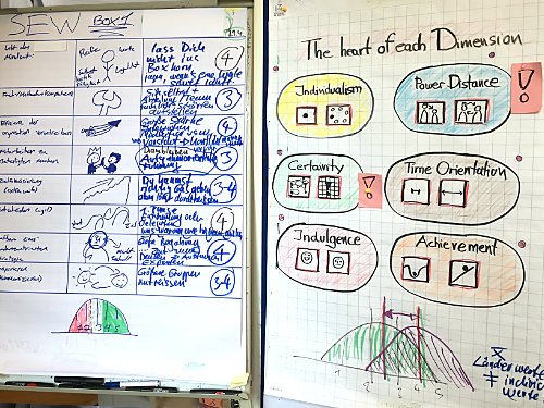 SEW Coaching Flipchart